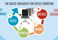 Buyers Guide for Sustainable Office Furniture